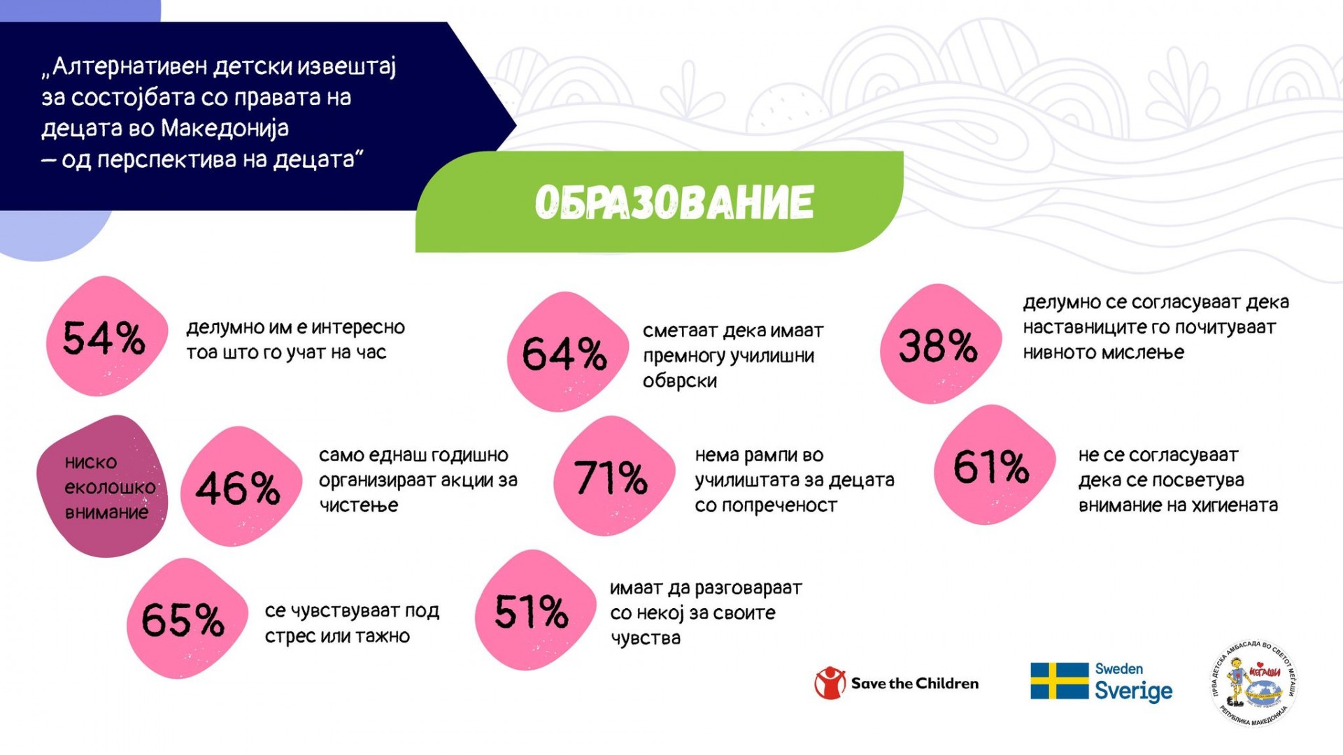 ВИДЕО: Што велат децата за образованието? Каков е квалитетот на образованието и што би сакале да се промени?