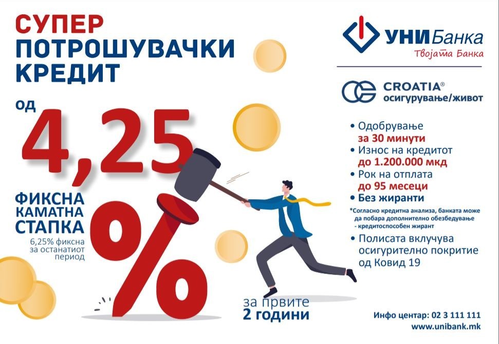УНИБанка „Супер потрошувачки кредит“ и камата од 4,25 отсто - фиксна за првите 2 години
