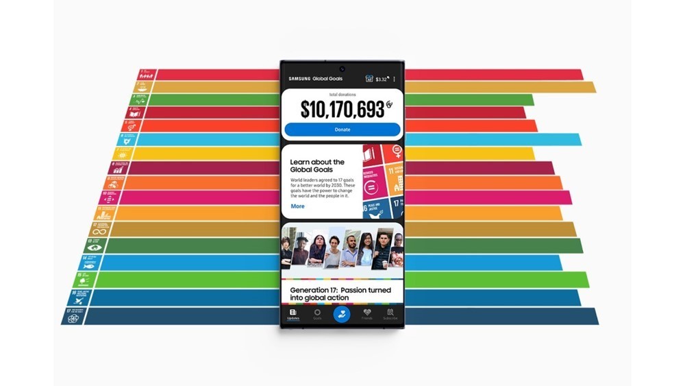 Новата функција на Samsung во апликацијата ги мотивира корисниците на Galaxy уредите да учествуваат во постигнувањето на Глобалните цели