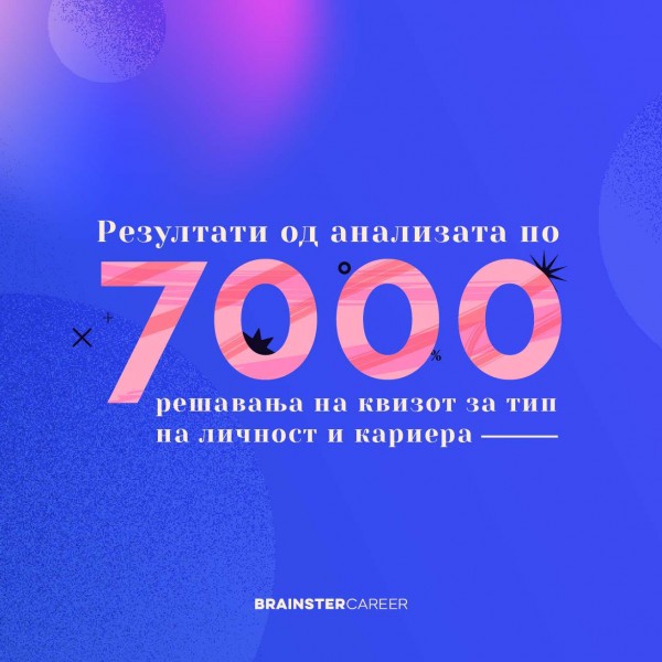 Најзадоволни со професијата се ИТ професионалците и дизајнерите, најмалку вработените во производство, угостителство, економија и право